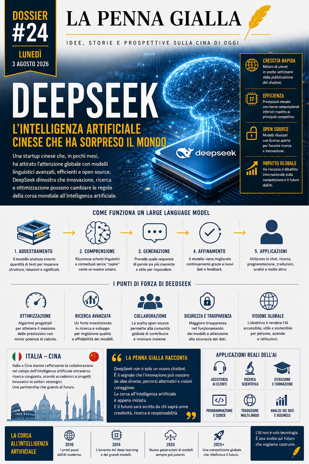 DeepSeek L'intelligenza artificiale cinese che ha sorpreso il mondo
